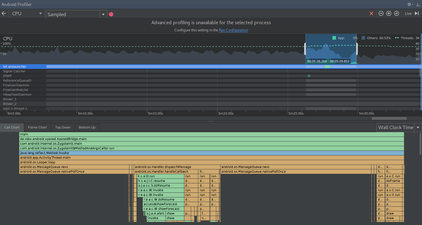 CPU Profiler