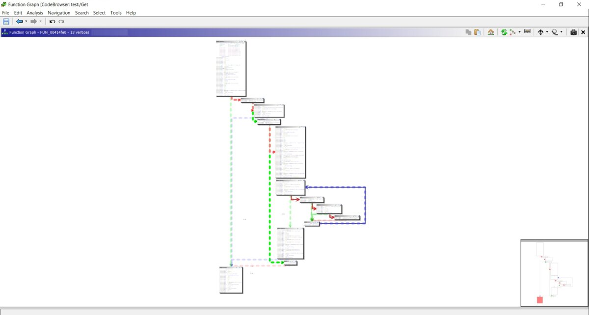 Graph view of the code in Ghidra