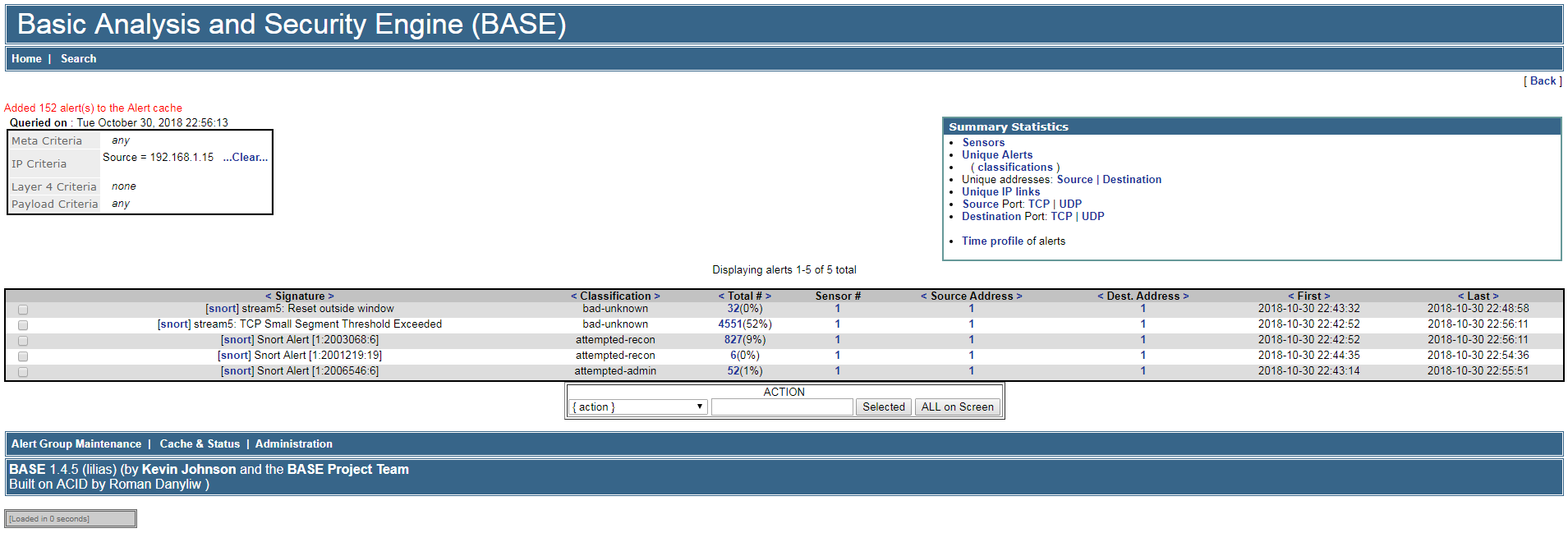 Actions by the suspicious IP address