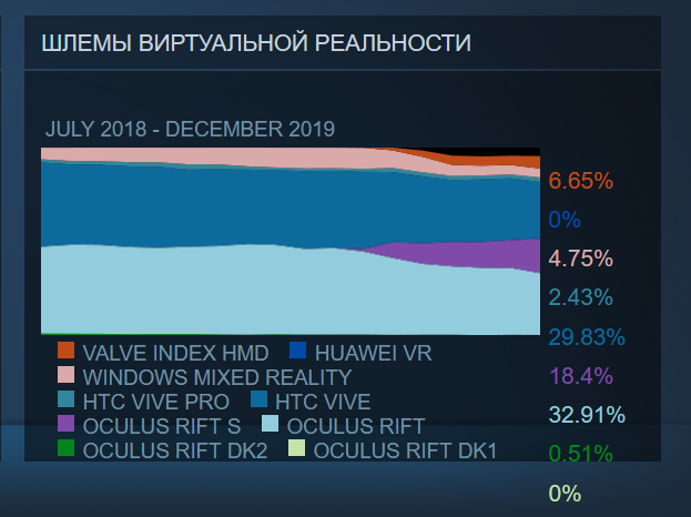 VR headset data for 2019 (source: Steam)