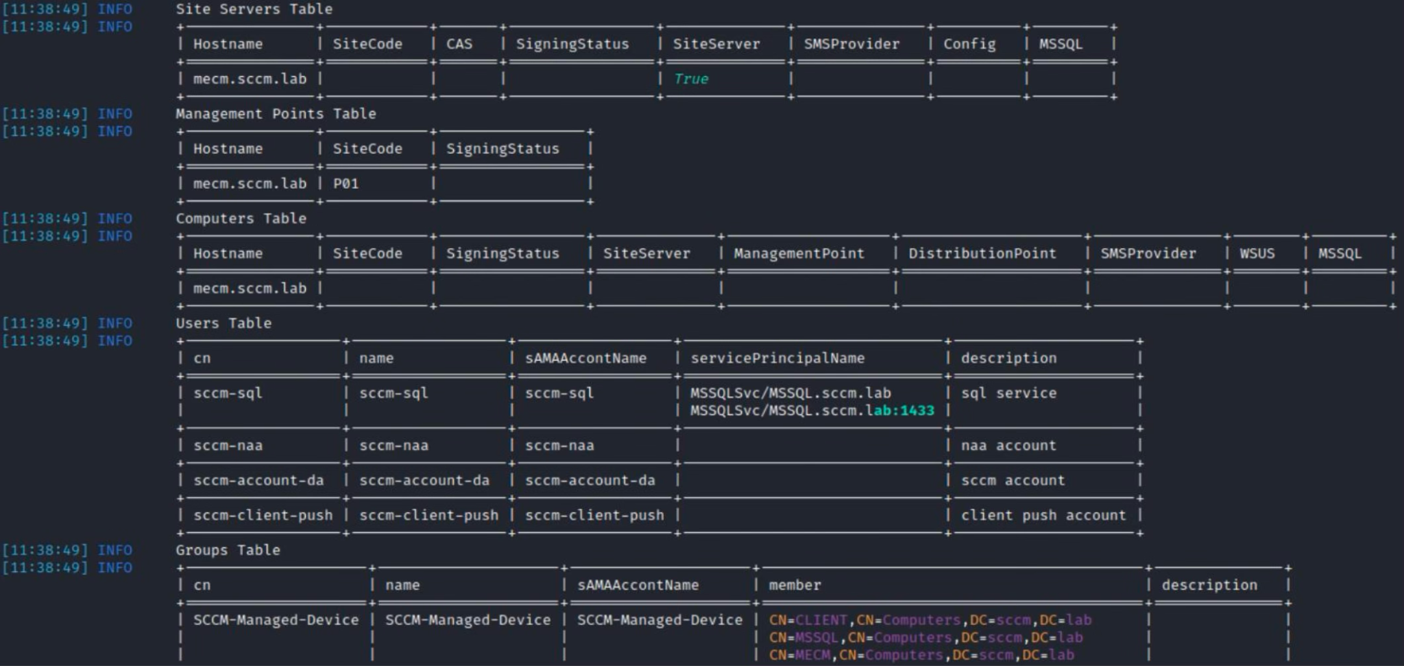 SCCM reconnaissance results
