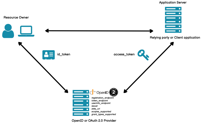 WebFinger mechanism