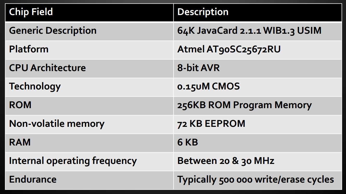 Technical specifications of the computer in your SIM card