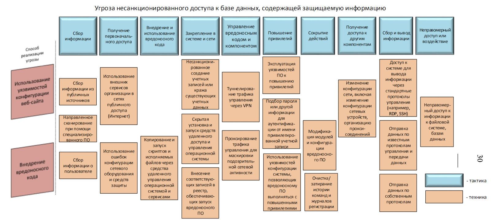 Excerpt from the guidance document