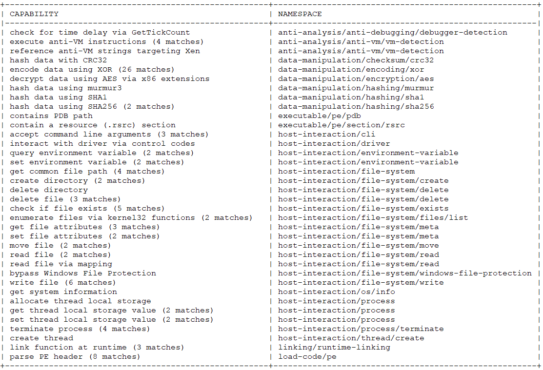 Functions used by 1.exe