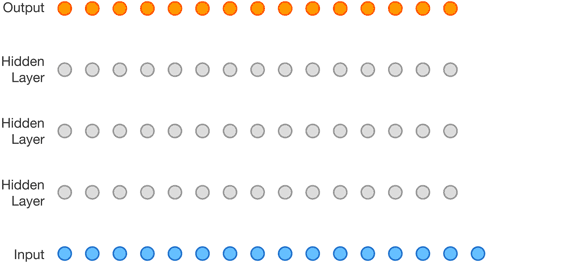 WaveNet architecture diagram