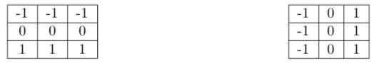 Convolution filters for edge detection: left—horizontal edges, right—vertical edges