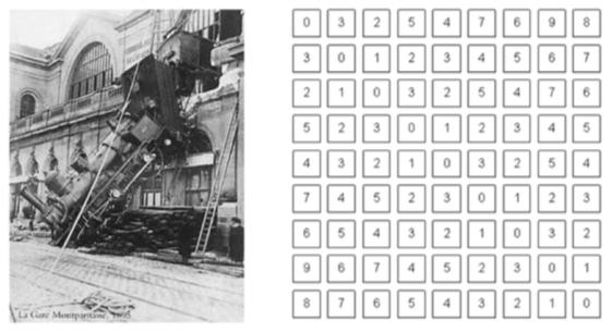 Image representation in computer memory