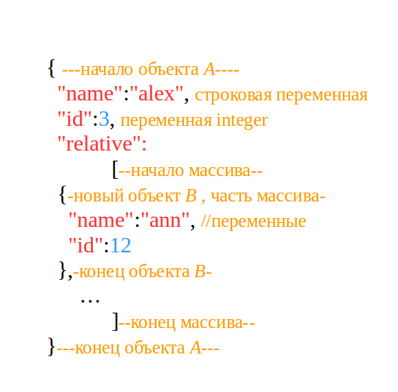 Figure 1. How to parse JSON