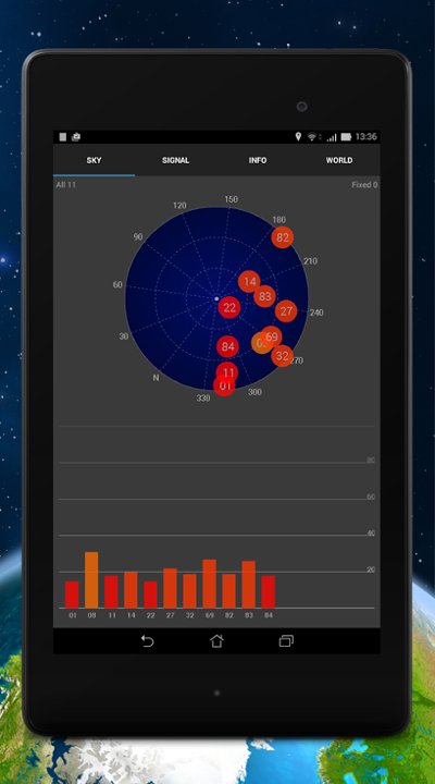 GPS info GPS info
