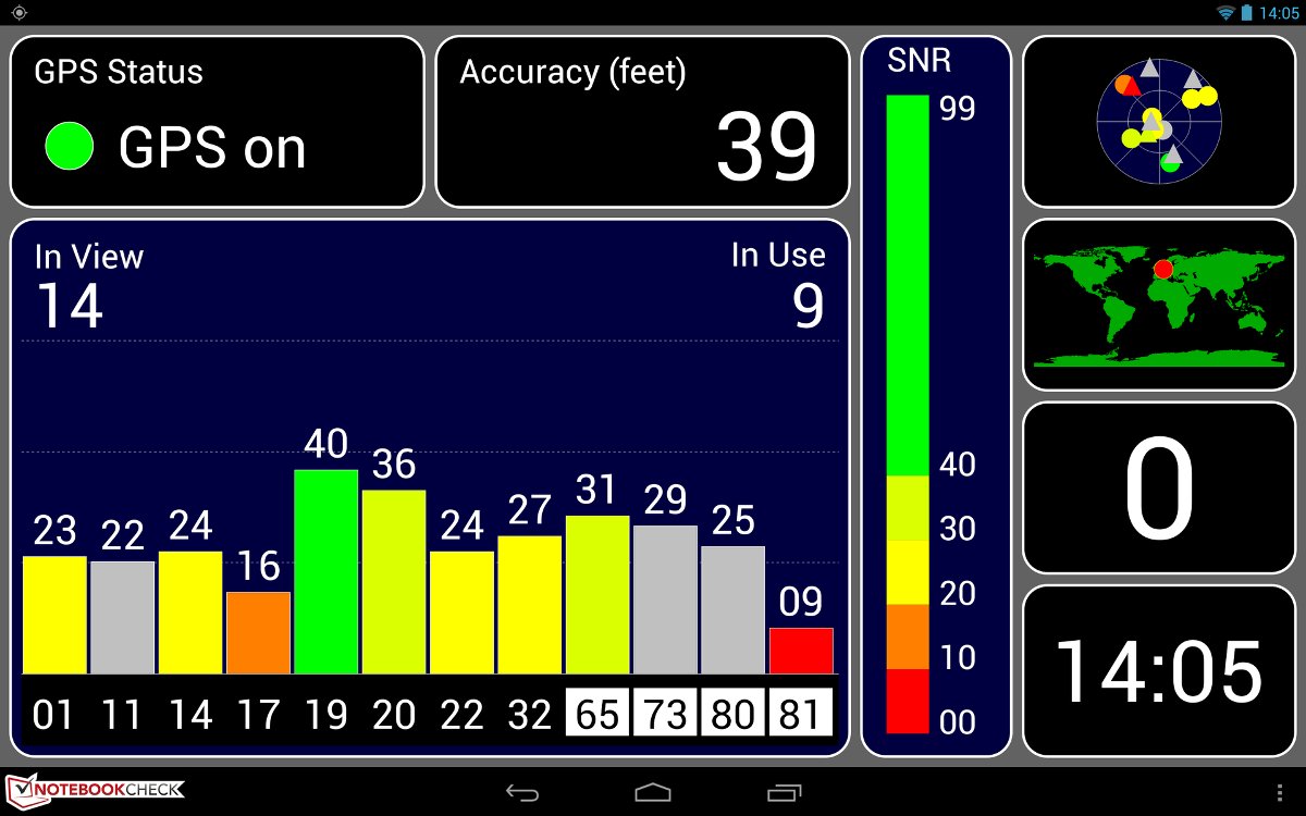 GPS Test GPS Test