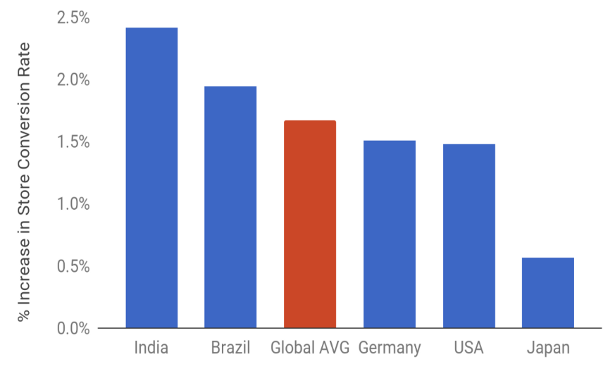 Install intent vs. a 10‑MB reduction in APK size Install intent vs. a 10‑MB reduction in APK size