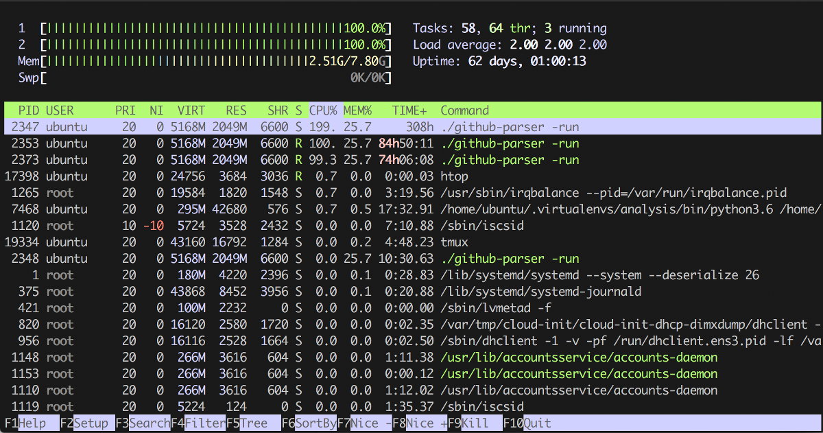 htop