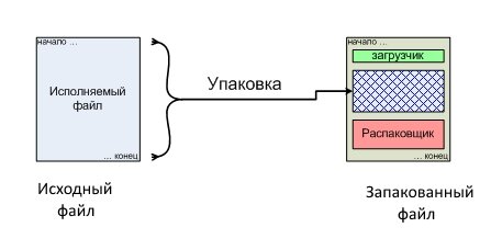 Executable file packing diagram Executable file packing diagram