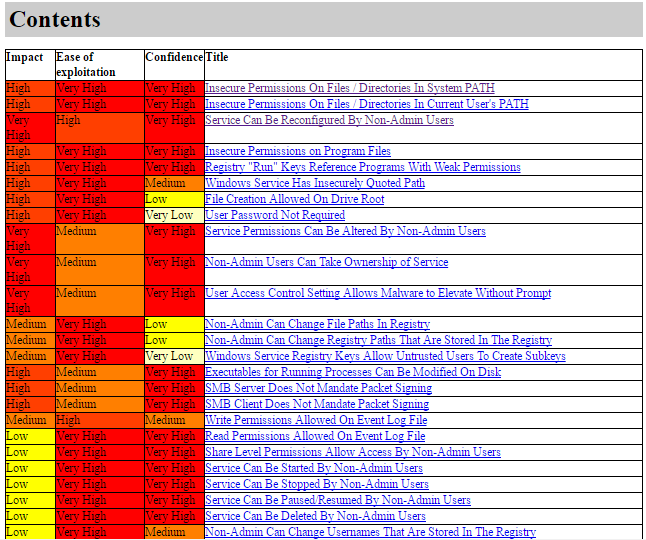 Detailed report generated by windows-privesc-check Detailed report generated by windows-privesc-check