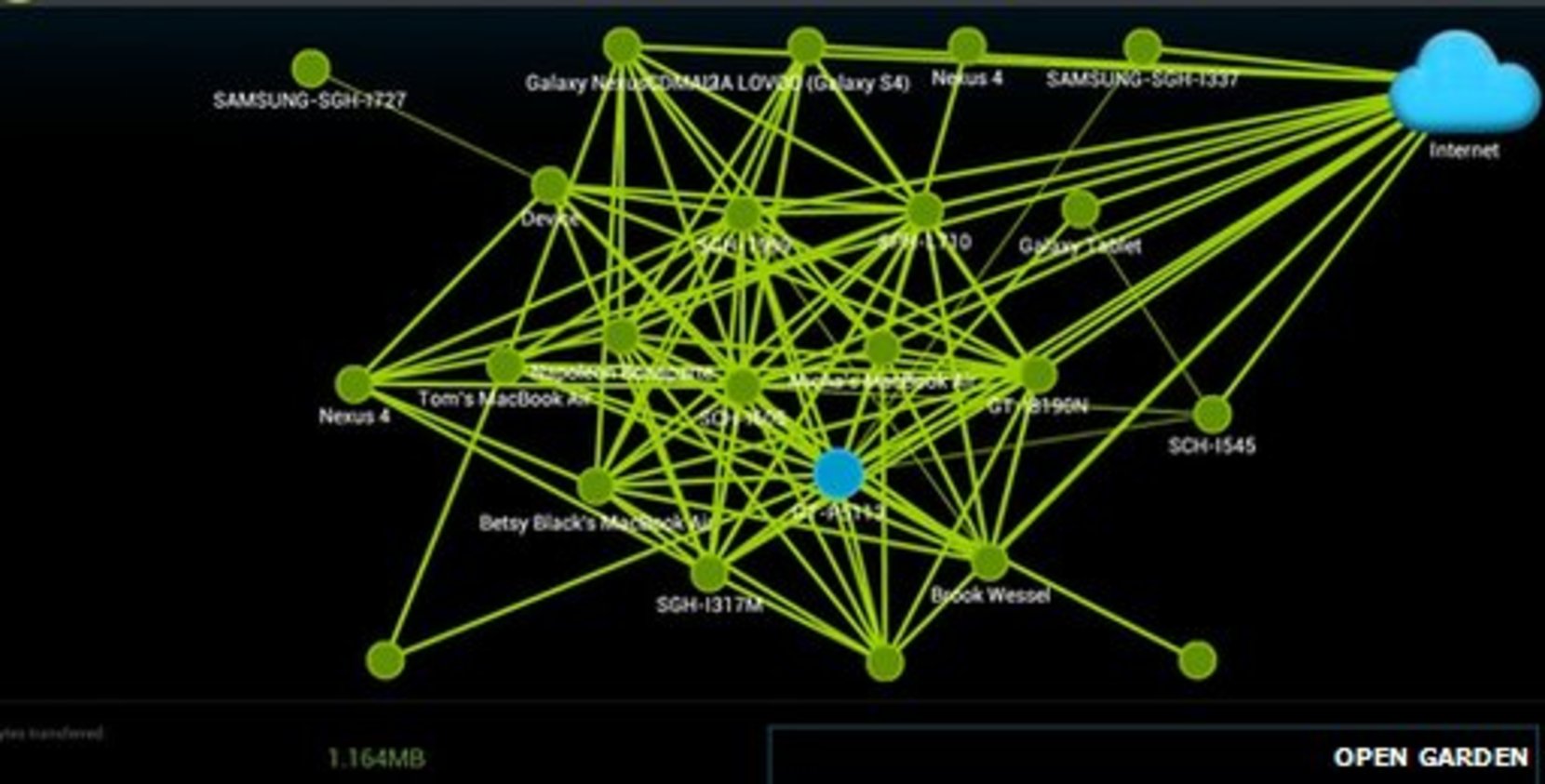 Map of a FireChat mesh network Map of a FireChat mesh network