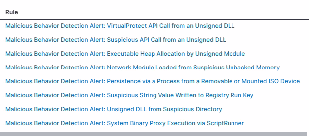 Alert examples