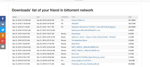 I Know What You Downloaded: A Website That Tracks Who Downloaded What on BitTorrent