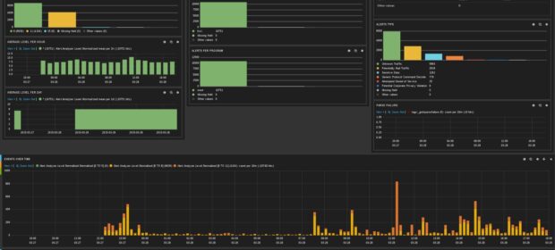 Building an Open-Source SIEM for Log Analysis: Tools, Architecture, and Deployment