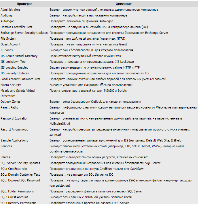 MBSA tests and scan options MBSA tests and scan options